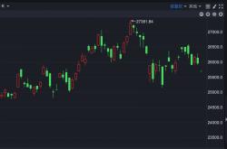 港(gǎng)股速报 | 调整延续 恒指(zhǐ)低开超250点 賽(sài)力斯上市破发